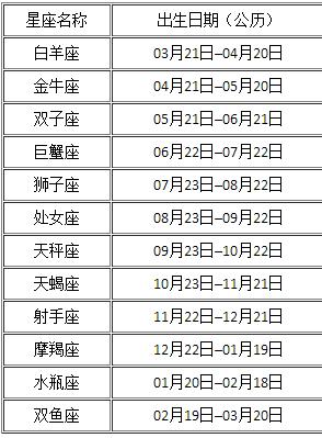 5月出生的人是什么星座的?