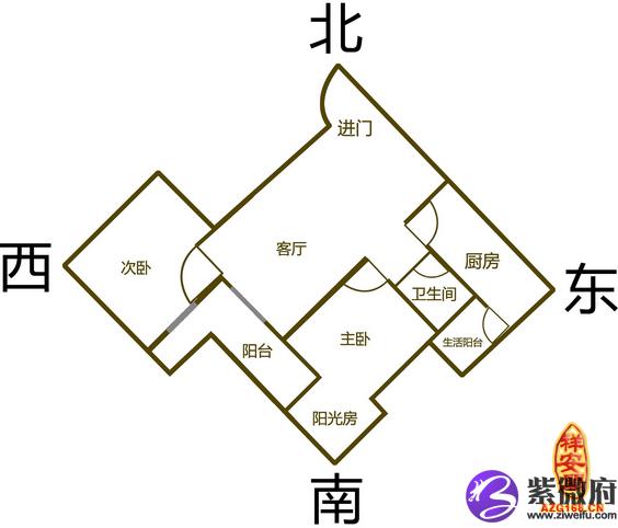 不注意会后悔 关于农村建房风水朝向