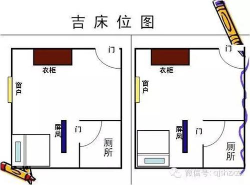 床位风水摆放禁忌