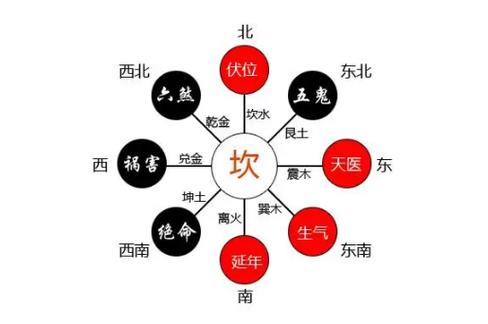 西四命是富贵命吗