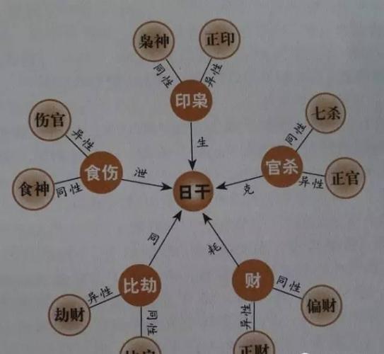 八字测命十神测命诀窍