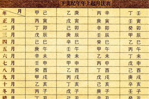 庚子年发生过什么大事?2020庚子年易经预言