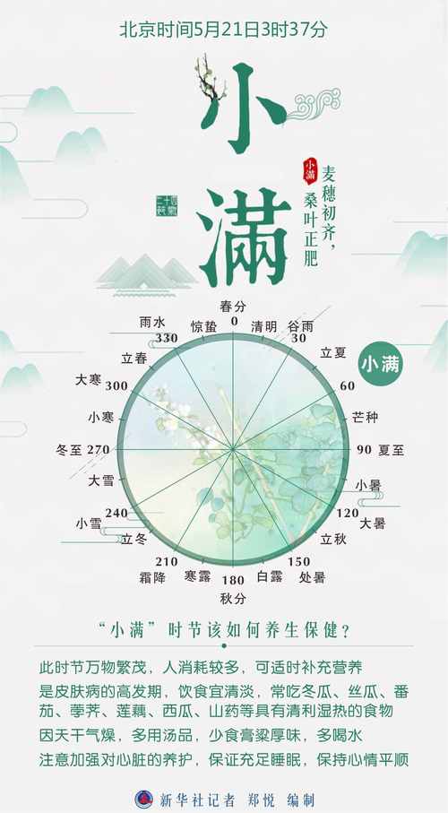 2022年小满是几月几号,2022年什么时候小满