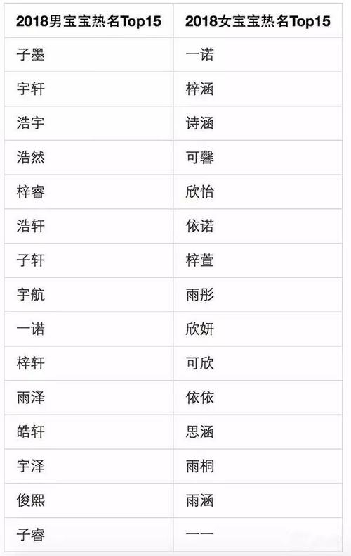 2018年新生宝宝取名有什么注意事项