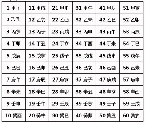 如何用天干地支计算年月日时?
