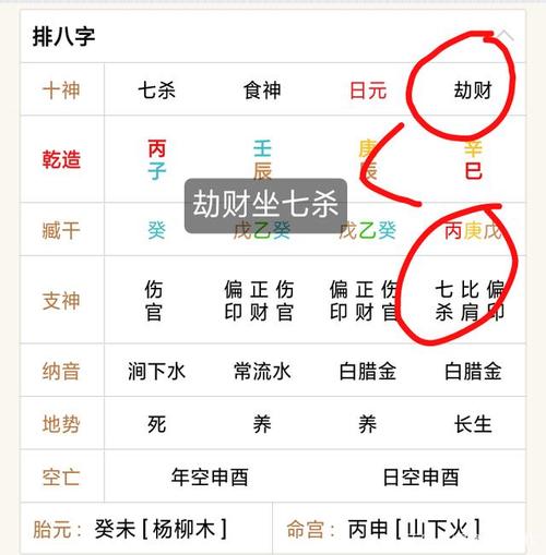 劫财坐七杀什么意思