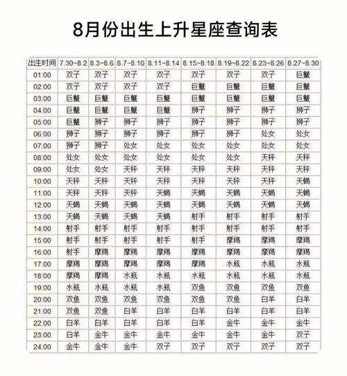 中国最准的星座网