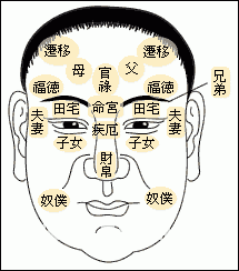 面相解析你的一生运势