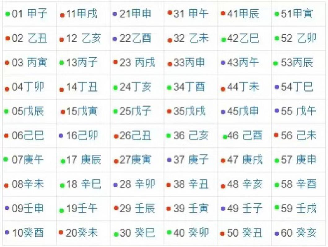 为什么有的上等日柱是下等组合