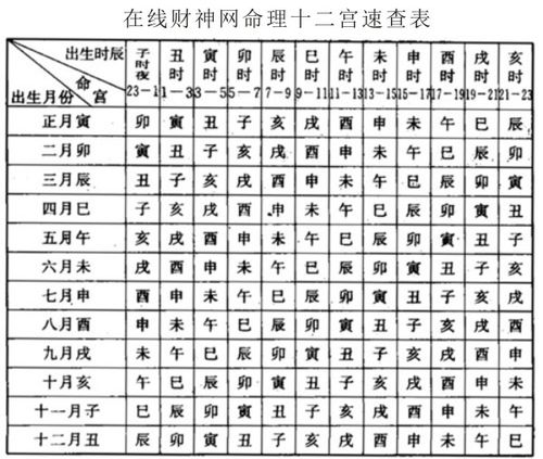 八字命宫查询表