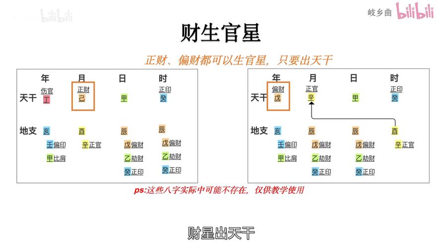 八字权贵格局