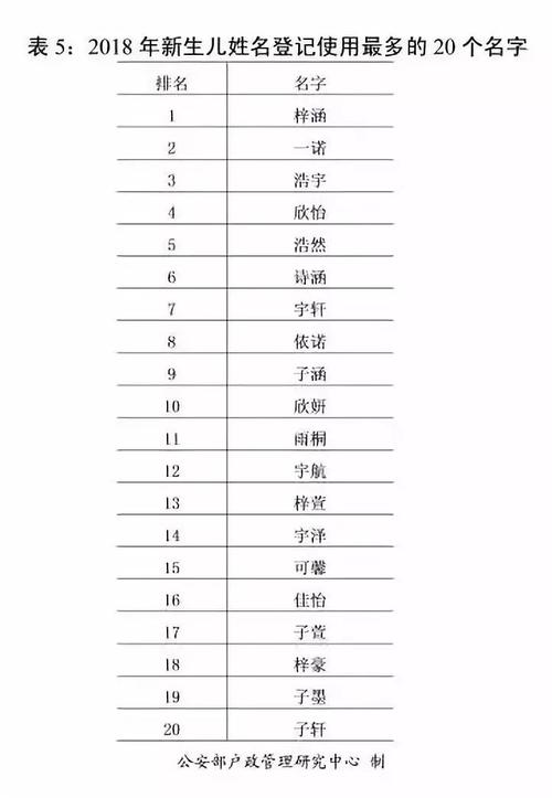蛇年连姓男孩大气响亮的名字