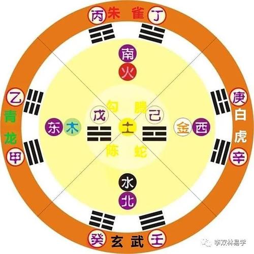 六爻预测中的六合是什么