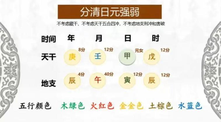 日支为喜用神靠自己是什么意思