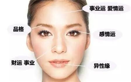 眉毛粗的男人女人性格和命运怎么样