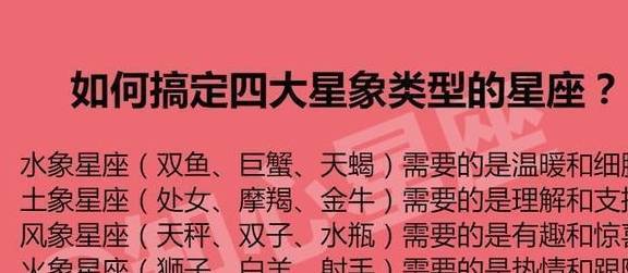 一句话搞定12星座