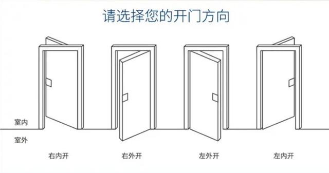 大门左开还是右开为吉