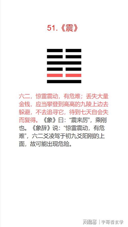 八卦图解震卦,震卦两阴爻在上