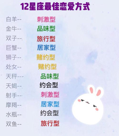 12星座审美力排行