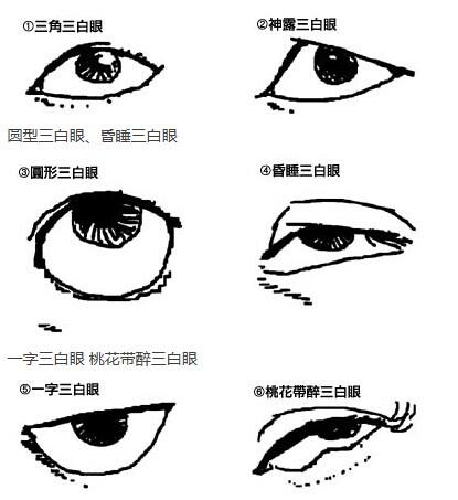 三白眼 三白眼是什么意思
