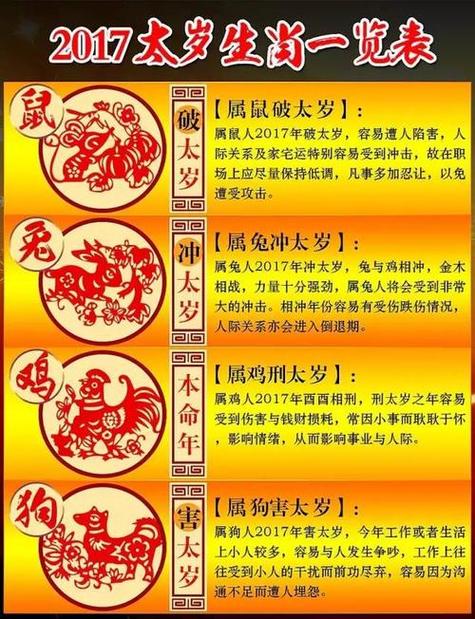 属鸡女2023年婚姻运查询