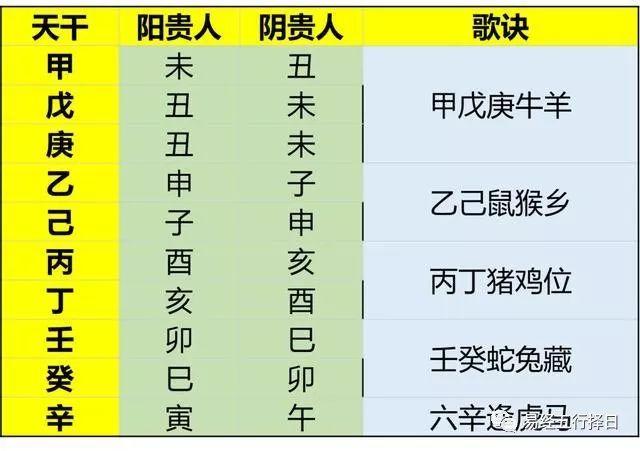 命中带哪些星宿的人贵人多?