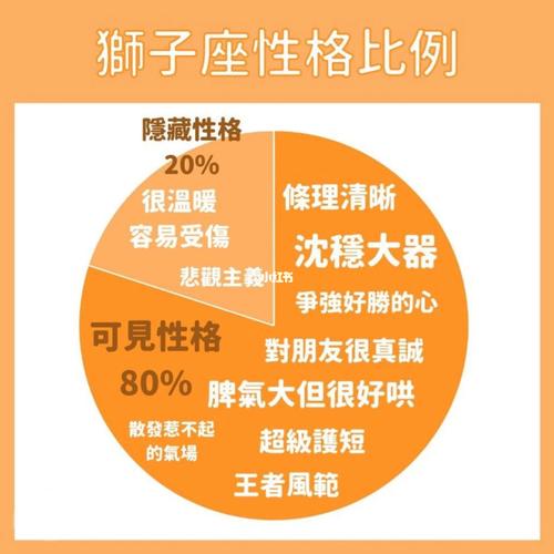 上升狮子座性格分析,上升狮子座性格与职业的选择