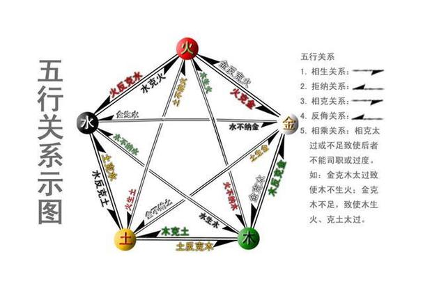 五行之间有什么样的关系