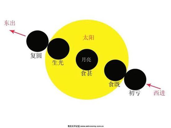 梦见日食,周公解梦梦到日食是什么意思,做梦梦见日食好不好