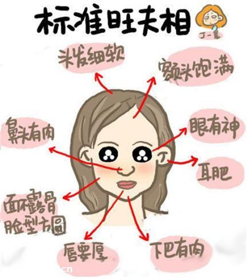 脸大的女人能旺夫是什么意思