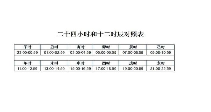 卯时是几点到几点钟辰时