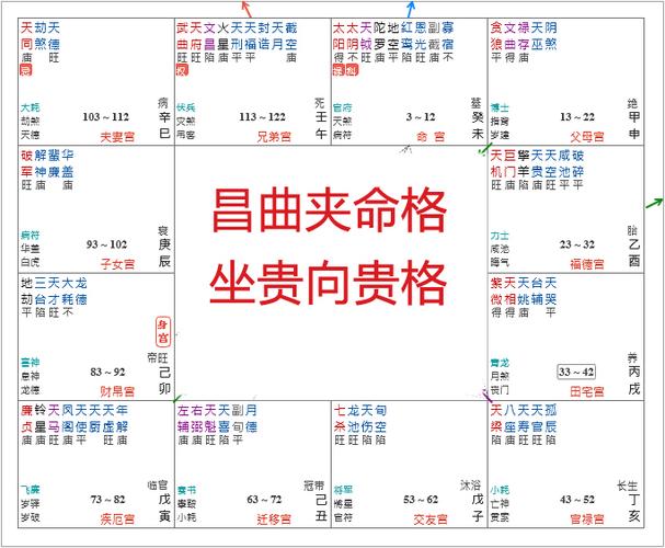 紫微斗数大富大贵命格
