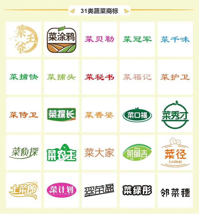 生鲜食品商标名称大全