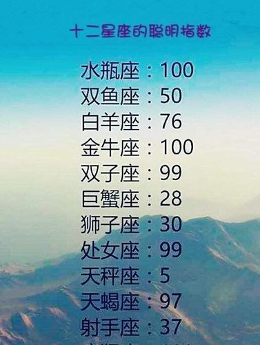 灾难中最冷静的星座