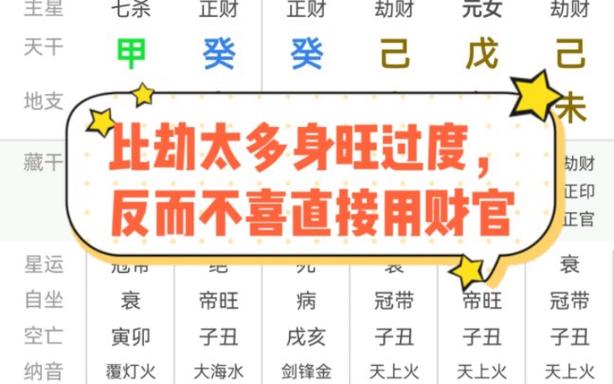 比劫重重之比劫的基本性格技能