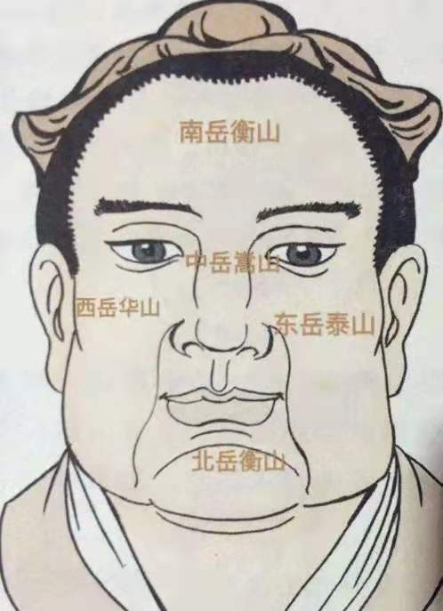 什么样的面相是穷相