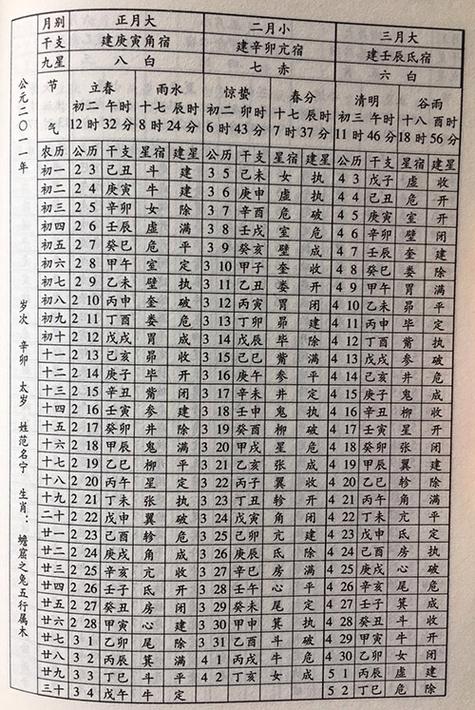 癸卯年的大富大贵八字