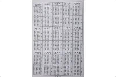 八字重四两五的命真的苦吗
