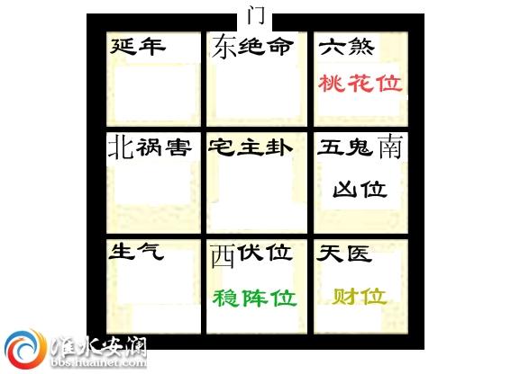 如何理解风水学中的“生气”?