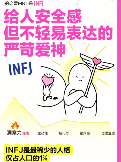 测你恋爱后会拈花惹草吗
