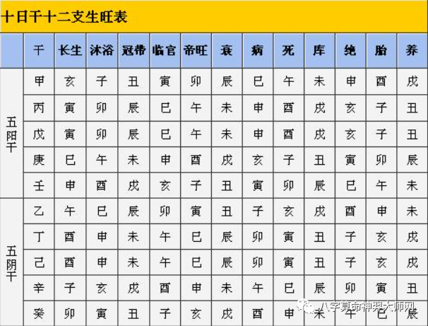 生辰八字测另一半家境 生辰八字测另一半属相