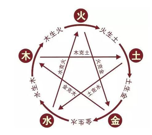 五行属木的行业有哪些