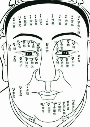 看看你脸上的痣代表什么?