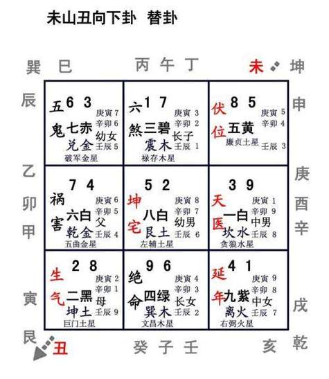 廉贞星入命宫在寅庙旺