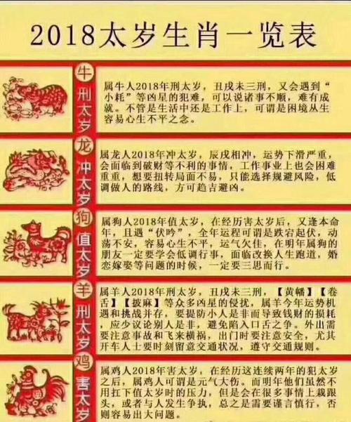 正月初八出生的人命怎么样