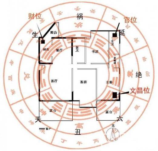 坐北朝南别墅八卦风水财位