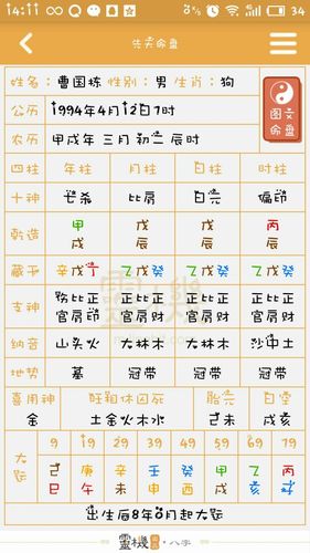 八字看你能有多大成就