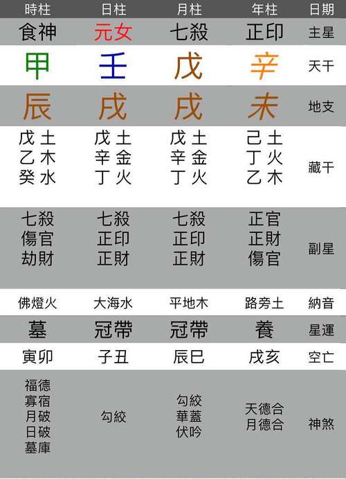 怎样的八字性格会比较急躁的