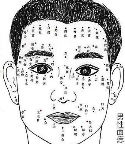 男人的痣长在哪里最有福气