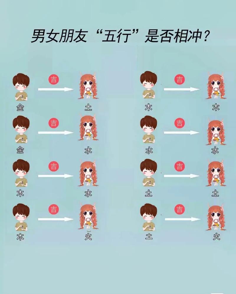 生肖五行配对表
